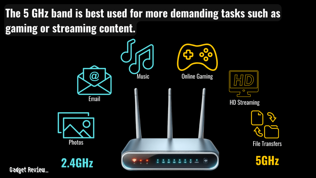 A router with different highlighted Bands.