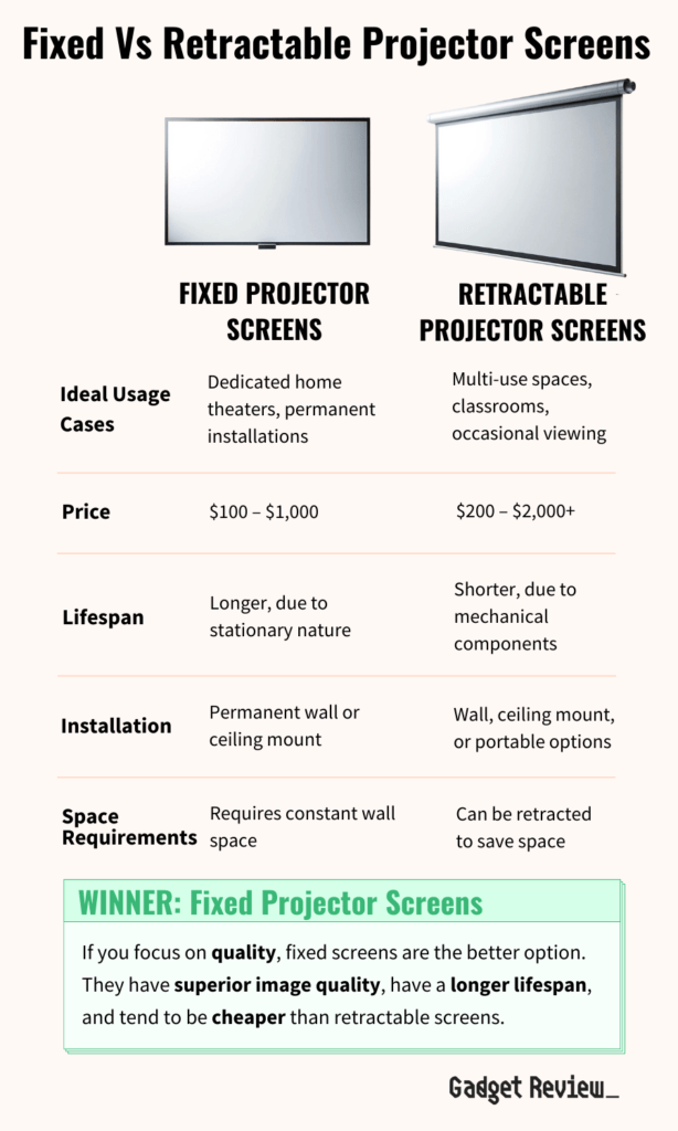 comparison of features between fixed and retractable projector screens