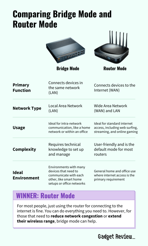 Bridge mode vs router mode