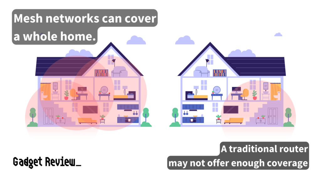 two houses showing mash vs traditional router network coverage.