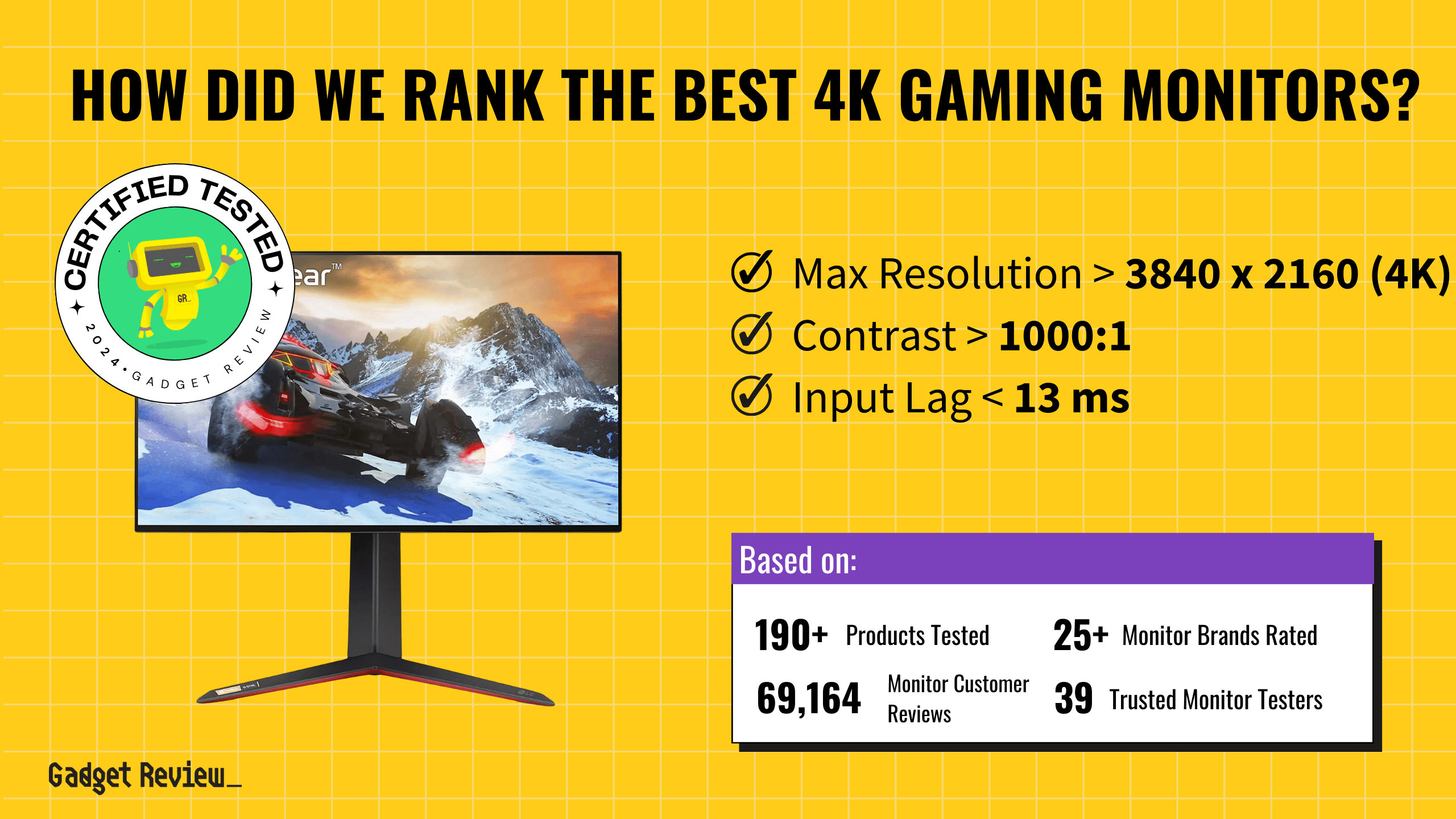 best 4k gaming monitor guide that shows the top best gaming monitor model