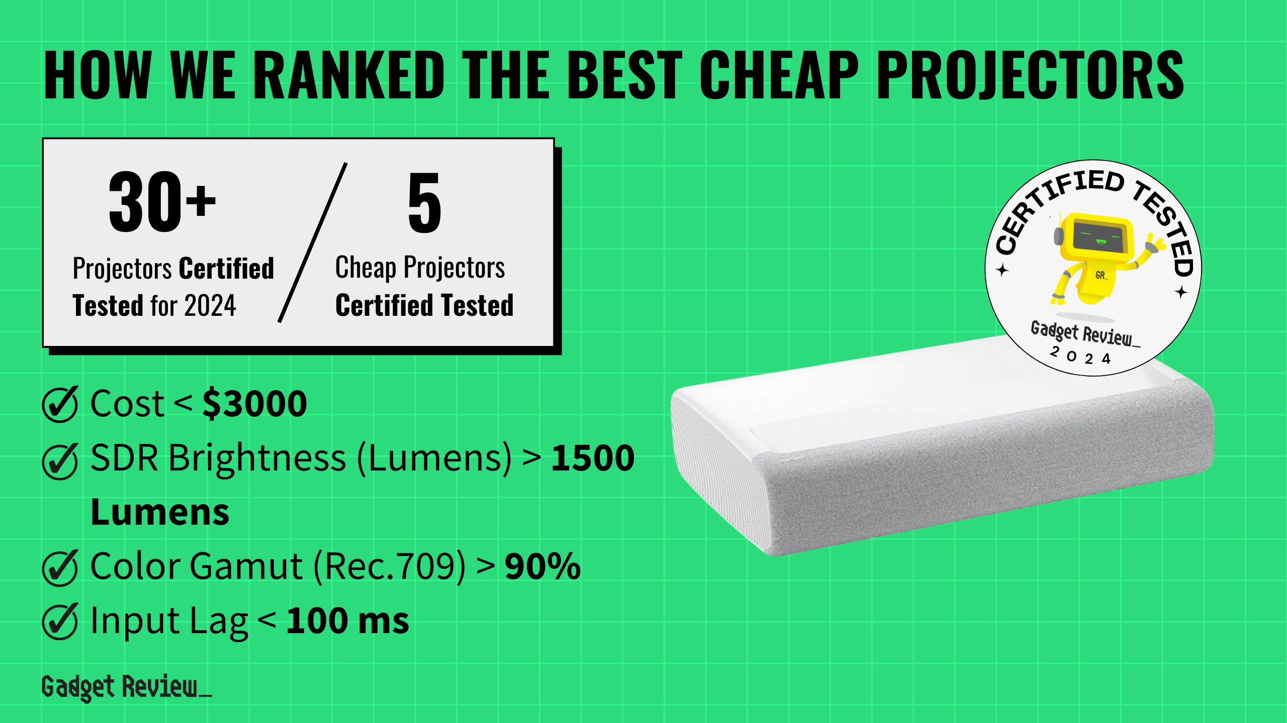 best cheap projector guide that shows the top best projector model