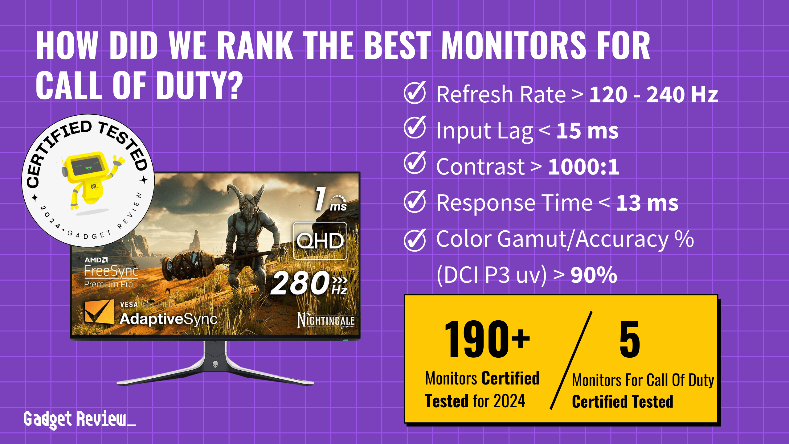 best monitor for call of duty guide that shows the top best gaming monitor model