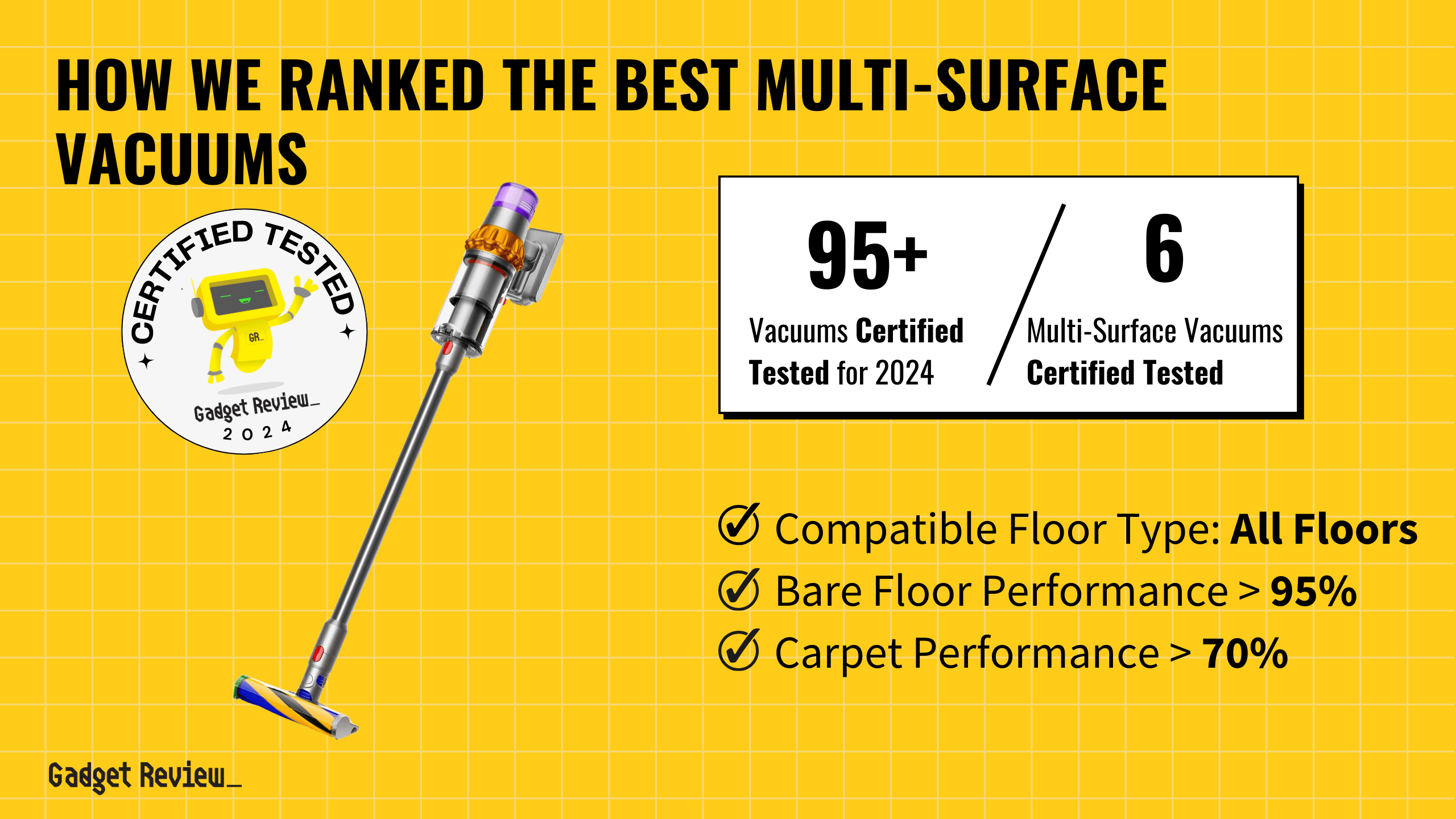 6 Top Multi-Surface Vacuums of 2025 Ranked