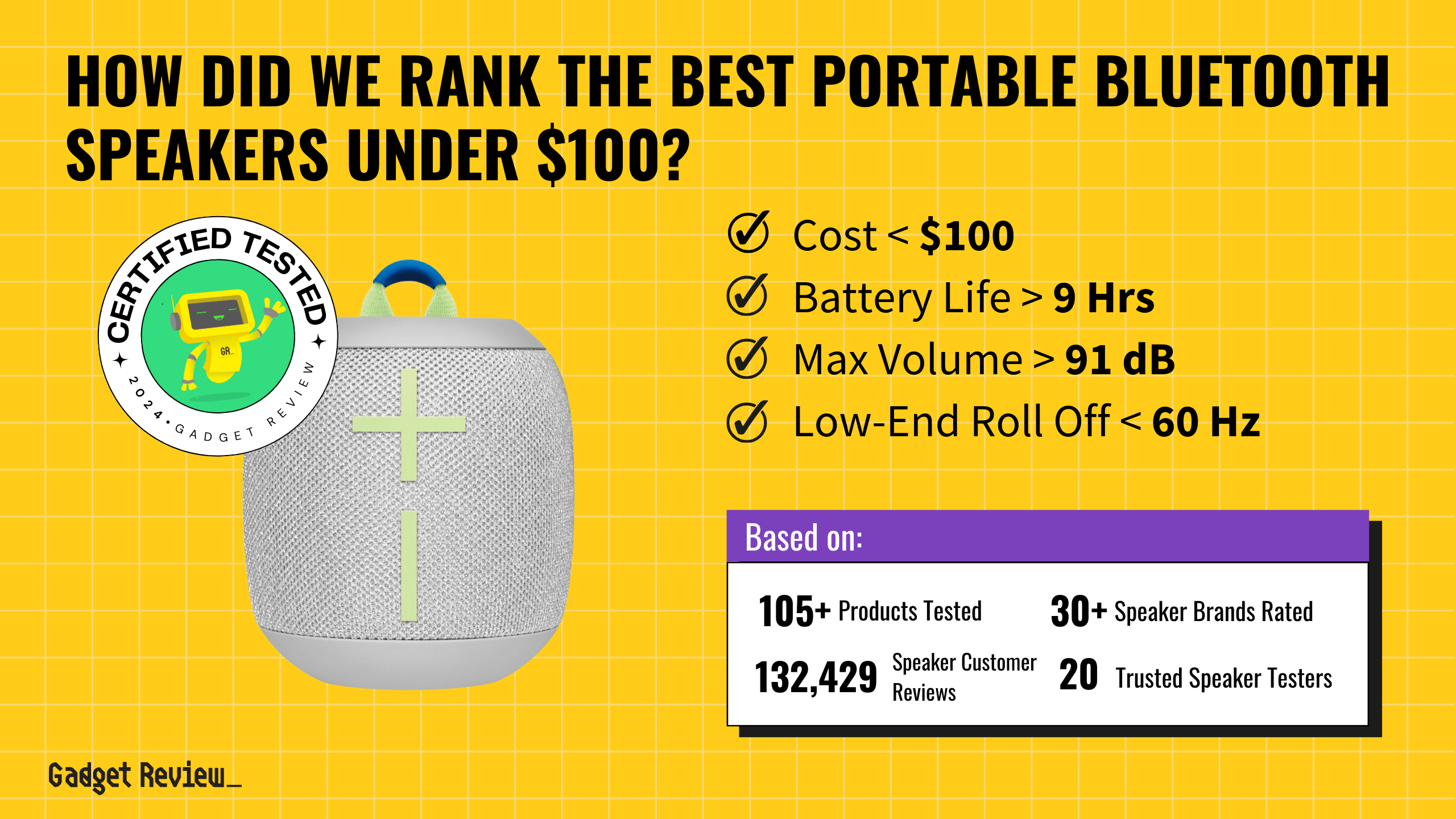 4 of the Best Portable Bluetooth Speakers under $100 in 2025