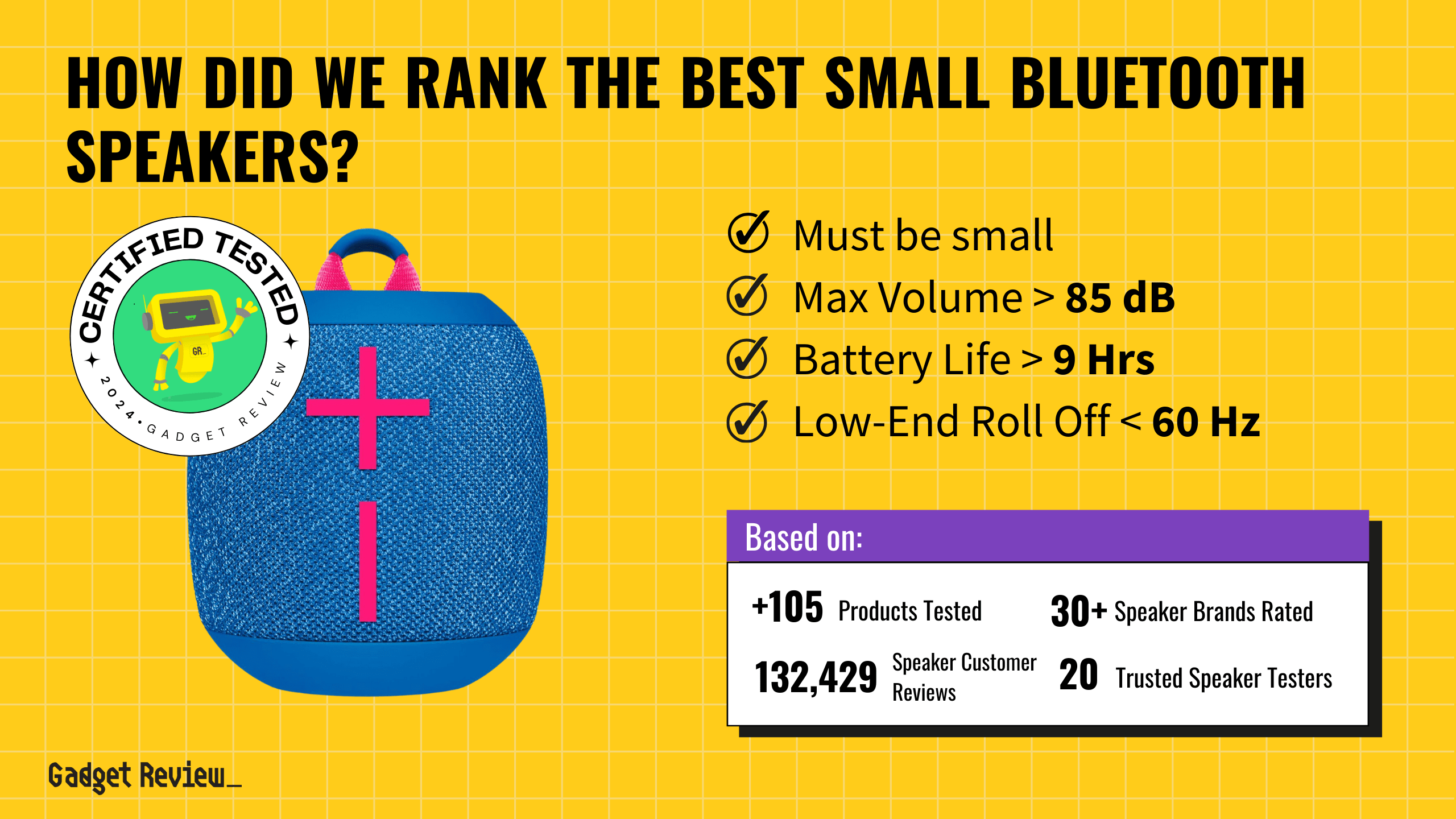 The 3 Best Small Bluetooth Speakers in 2025