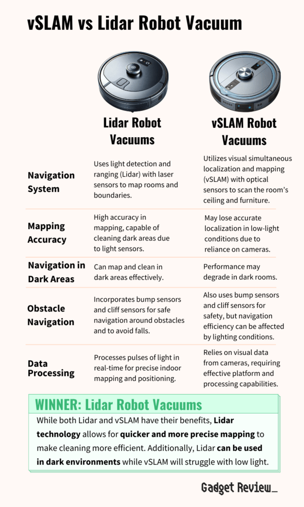 vslam vs lidar robut vacuum guide
